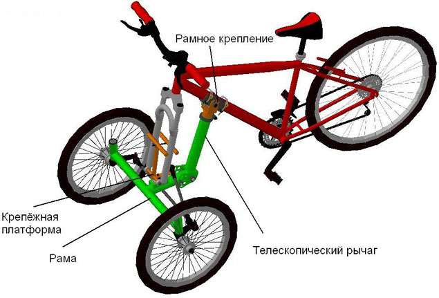 У каждого велосипеда по 2 колеса. Схема трехколесного велосипеда. Чертеж трехколесного велосипеда. Передняя подвеска веломобиля. Конструкция трехколесного велосипеда.
